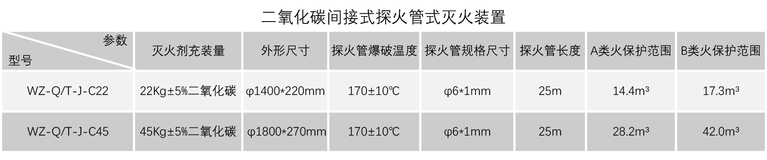 C2245参数1.jpg