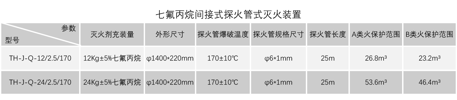 F1224参数1.jpg