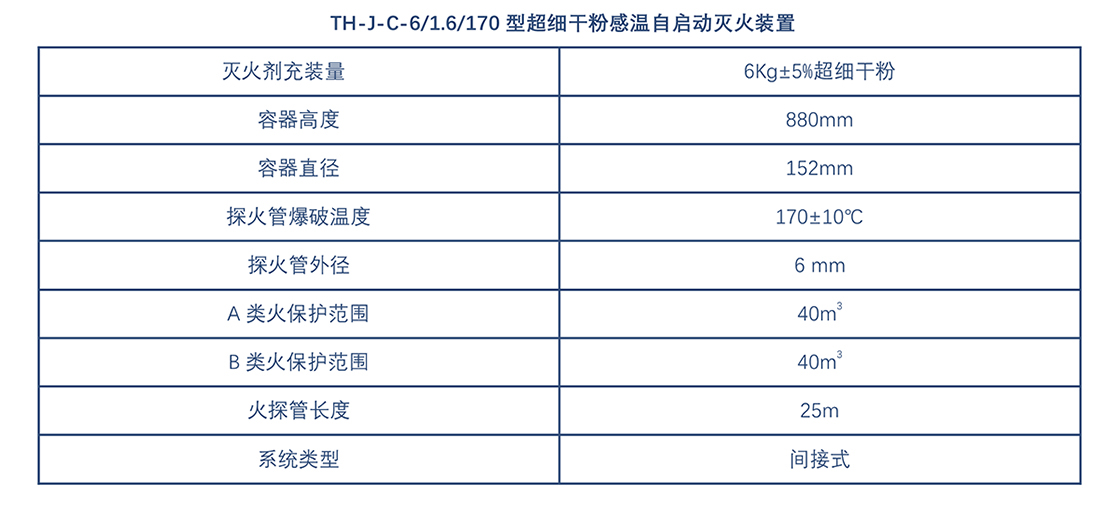 网页调整-超细干粉参数.jpg