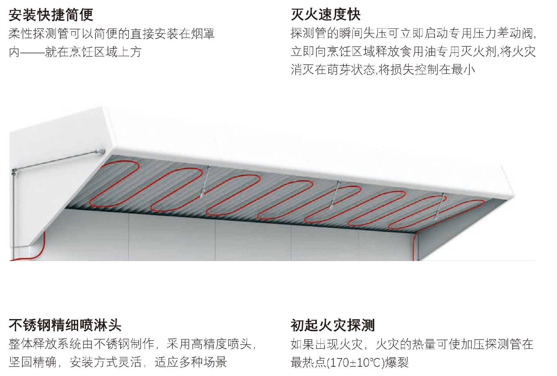 厨房灭火探火管1.jpg