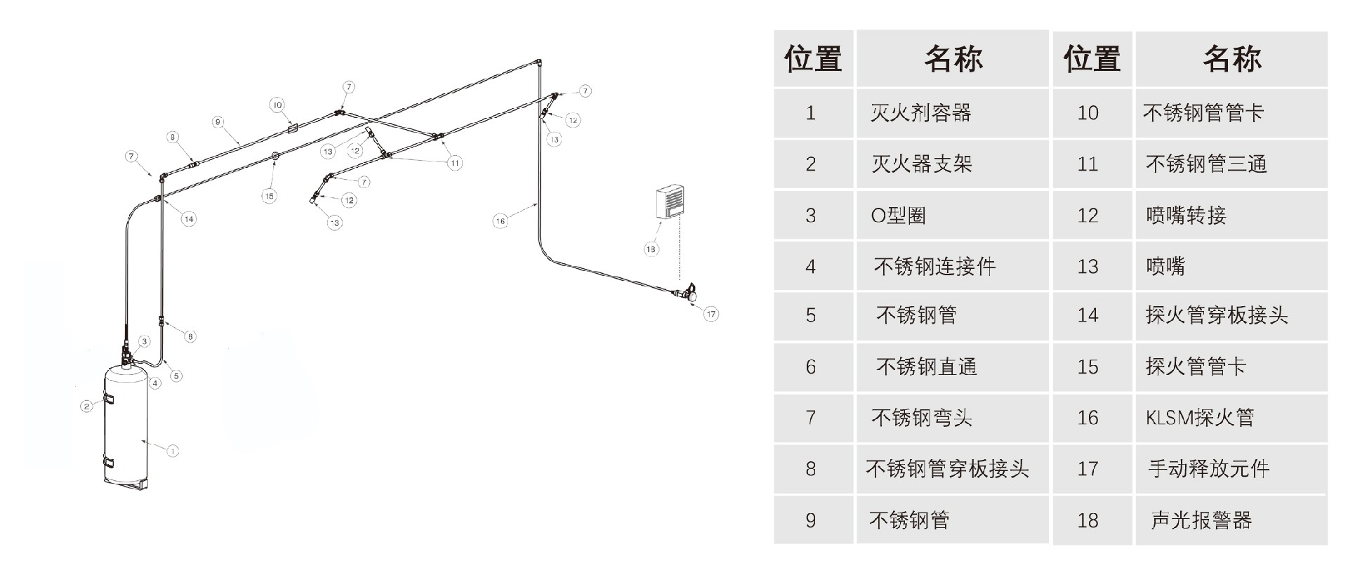 厨房灭火探火管2.jpg