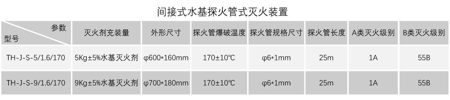 水基5 9参数1.jpg