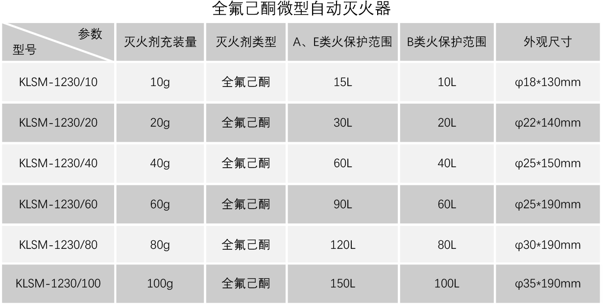 微型灭火器参数.jpg