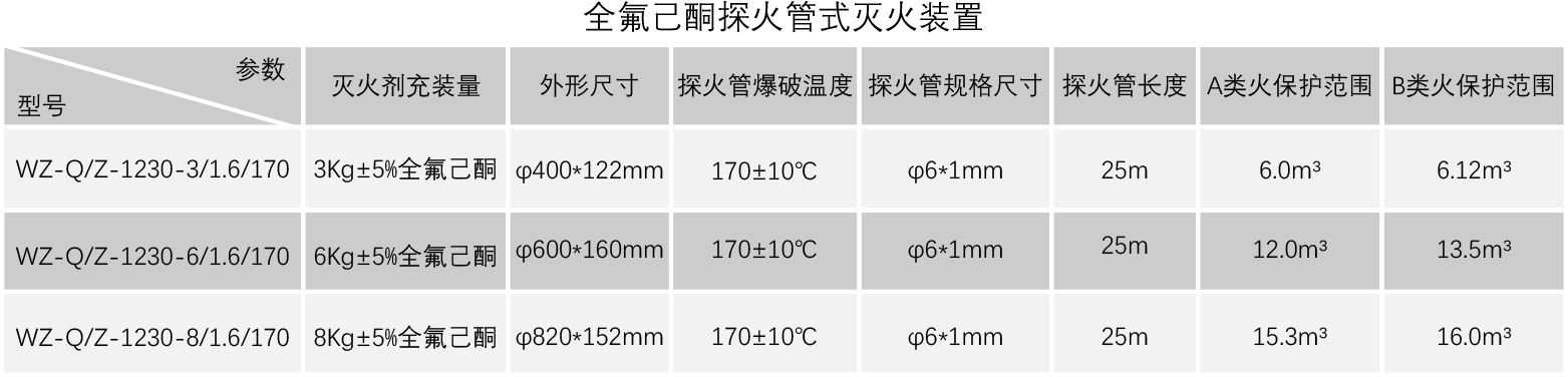 3 6 8参数1.jpg