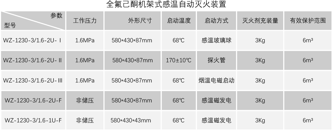 机架式参数.jpg