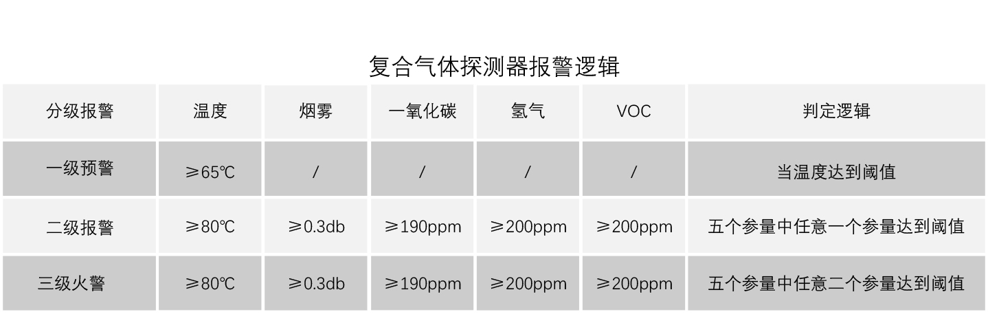 复合探测器逻辑.jpg